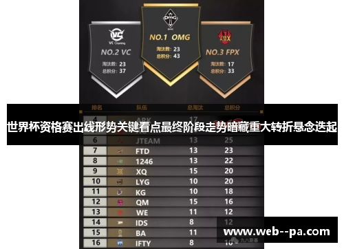 世界杯资格赛出线形势关键看点最终阶段走势暗藏重大转折悬念迭起