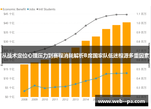从战术定位心理压力到赛程消耗解析B席国家队低迷根源多重因素