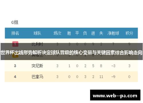 世界杯出线形势解析决定球队晋级的核心变量与关键因素综合影响走向