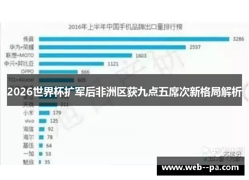 2026世界杯扩军后非洲区获九点五席次新格局解析 2026世界杯扩军后非洲区获九点五席次新格局解析
