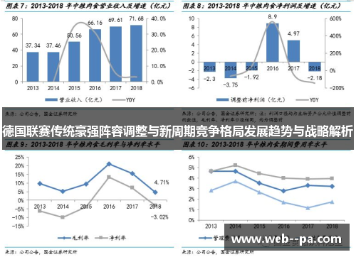 德国联赛传统豪强阵容调整与新周期竞争格局发展趋势与战略解析