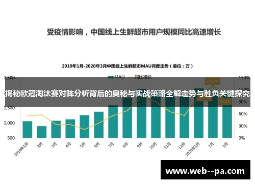 揭秘欧冠淘汰赛对阵分析背后的奥秘与实战策略全解走势与胜负关键探究