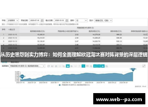 从历史恩怨到实力博弈：如何全面理解欧冠淘汰赛对阵背景的深层逻辑