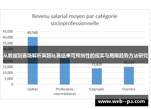 从数据到赛场解析英超比赛结果可预测性的现实与局限趋势方法研究