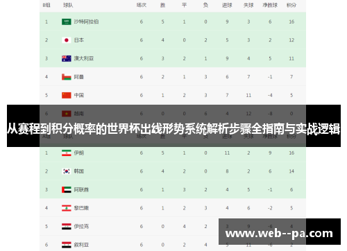 从赛程到积分概率的世界杯出线形势系统解析步骤全指南与实战逻辑
